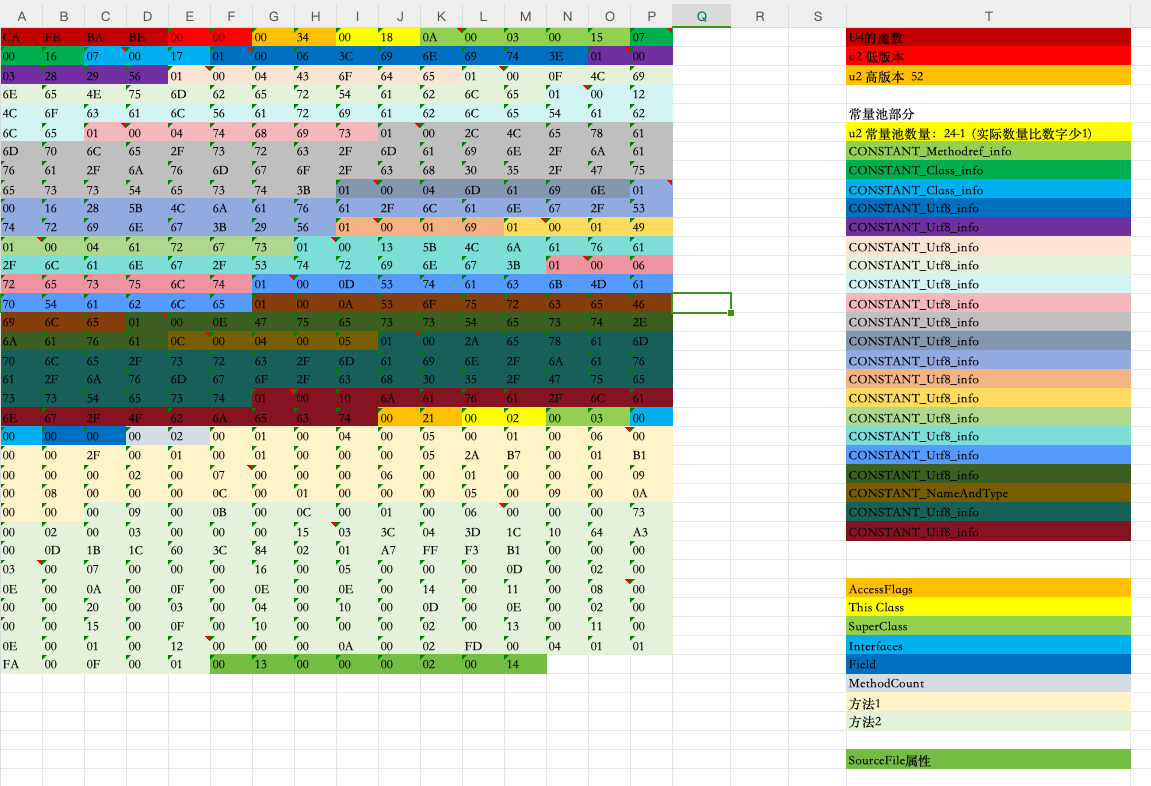 自己动手写 Java 虚拟机笔记 - 第五部分：指令集与解释器实现
