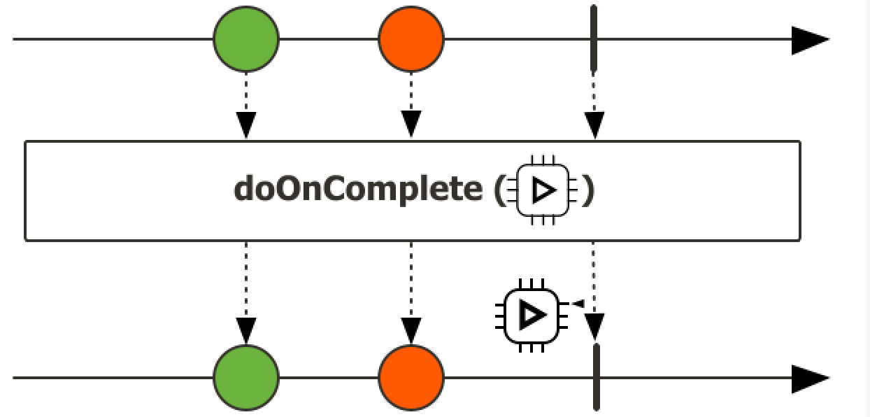 响应式编程学习笔记